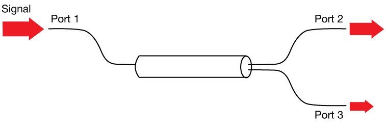 Differences Between FBT and PLC splitters