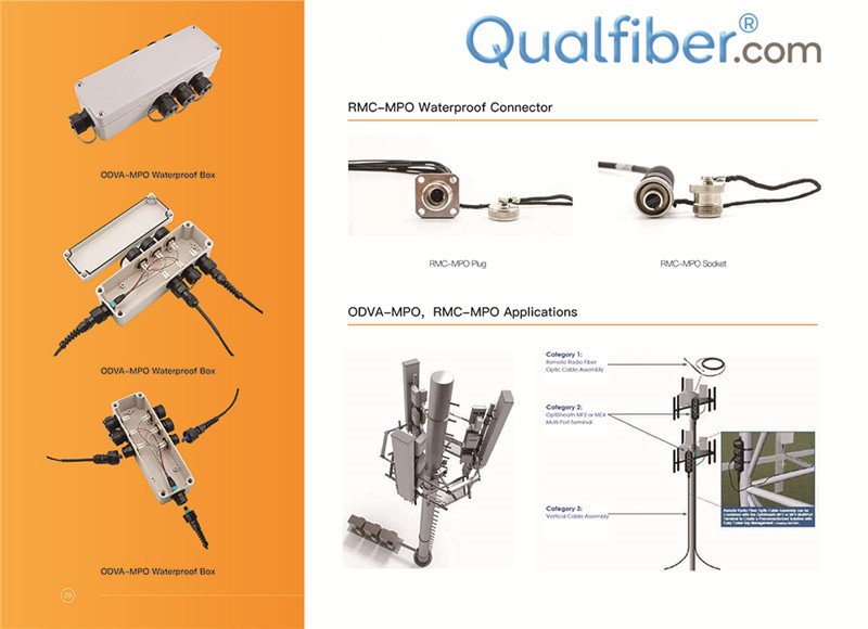 MPO/MTP Connectivity in 5G Base Station