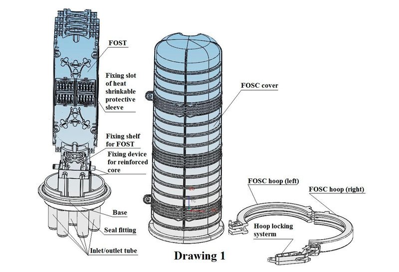 How to Install a Fiber Splice Closure? (QL-CD-10002)