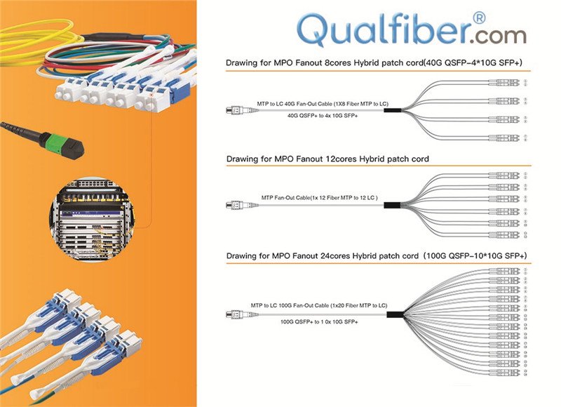 The Space Optimization of Cabling and Installation in Data center