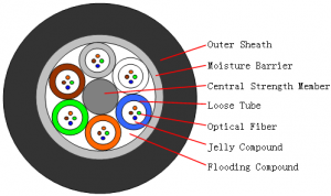 GYTA STRUCTURE